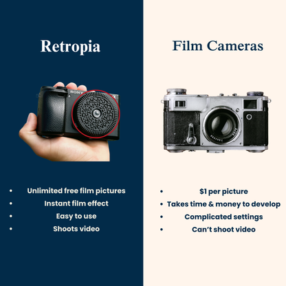 ® Repurposed Disposable Film Camera Lens